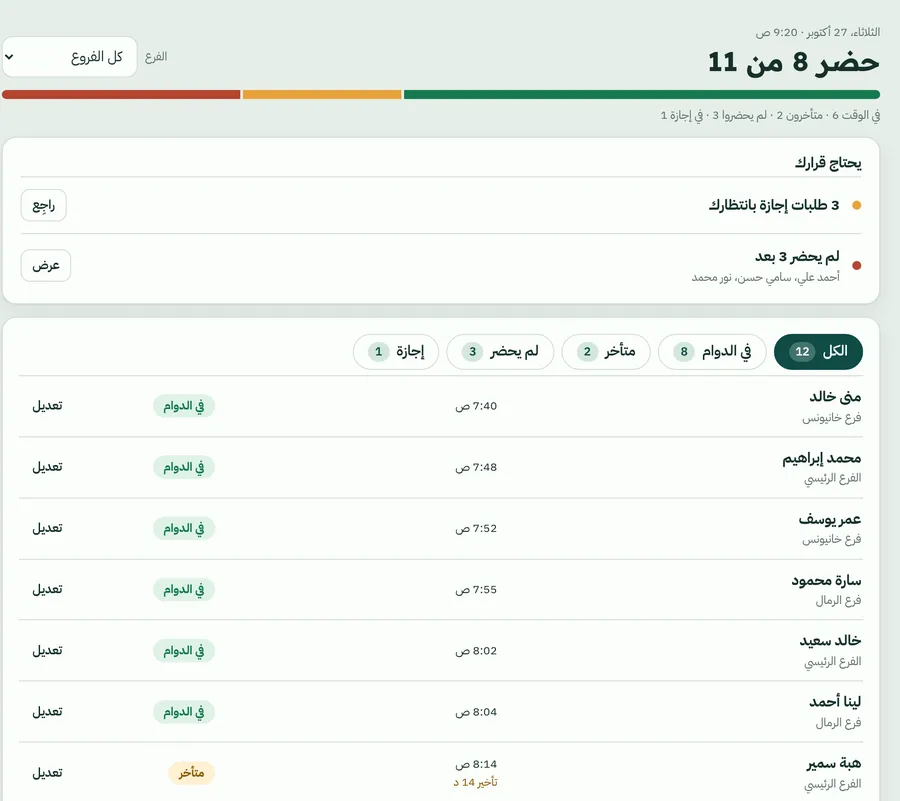 لوحة المدير